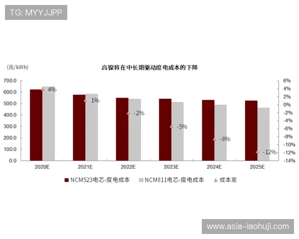 playace电子环保节能技术应用推动绿色电子产业发展